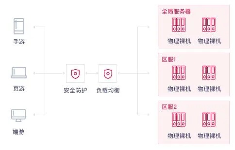 佛山服务器托管 BGP技术助力企业实现全球化业务拓展