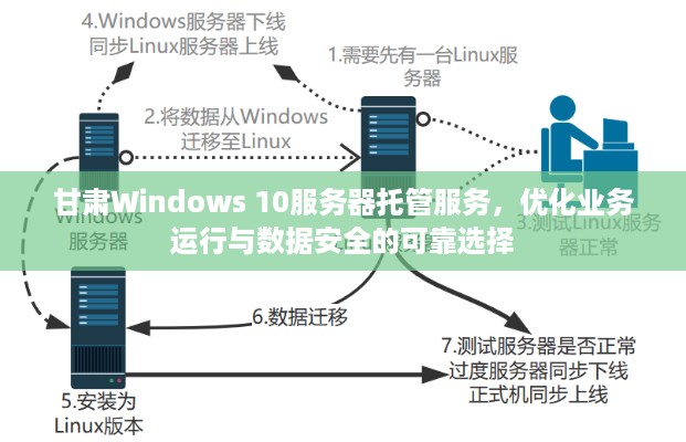 甘肃Windows 10服务器托管服务，优化业务运行与数据安全的可靠选择