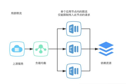 深度解析，服务器托管安全协议的重要性及其实践应用