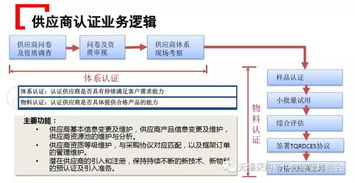 公司服务器托管，优势、安全性和最佳实践