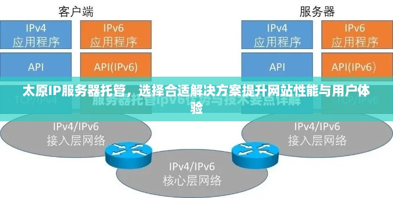 太原IP服务器托管，选择合适解决方案提升网站性能与用户体验