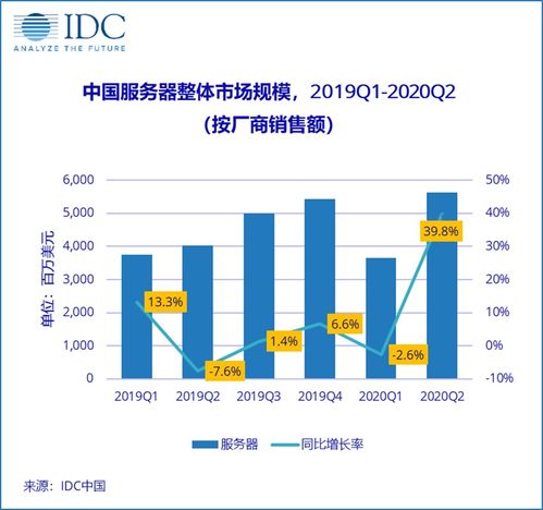 服务器IDC托管费，费用构成、选择建议与行业趋势分析