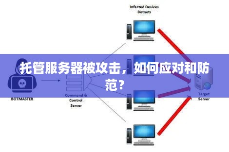 托管服务器被攻击，如何应对和防范？