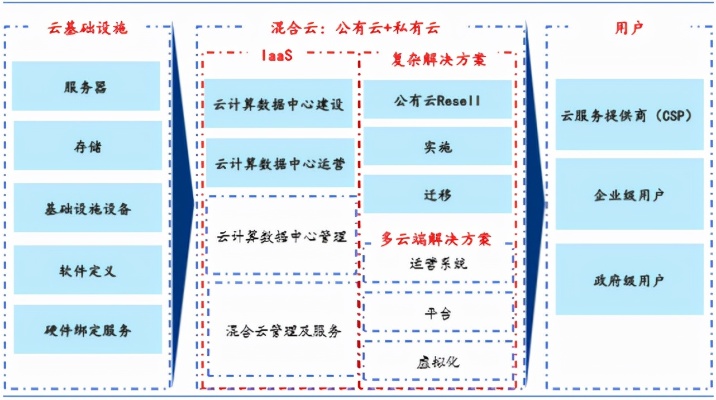 如何通过服务器托管实现盈利增长？