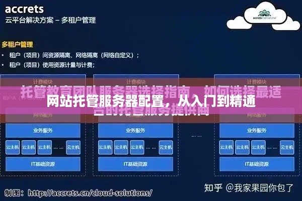 网站托管服务器配置，从入门到精通