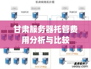 甘肃服务器托管费用分析与比较