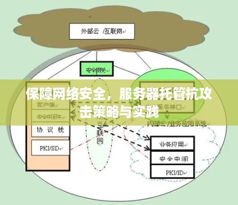 保障网络安全，服务器托管抗攻击策略与实践