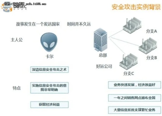 保障网络安全，服务器托管抗攻击策略与实践