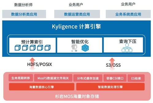 武汉企业服务器托管，优化网络性能与业务连续性的关键步骤