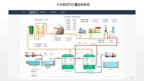 托管服务器电耗大，如何降低能耗以节省成本