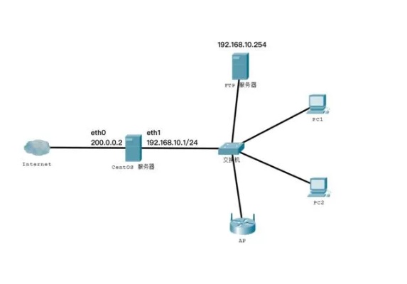 软路由托管服务器，打造高效、安全的网络环境