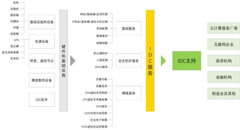 海南IDC服务器托管，打造高效稳定的云计算环境