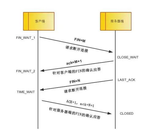 服务器托管价格合同详解与注意事项