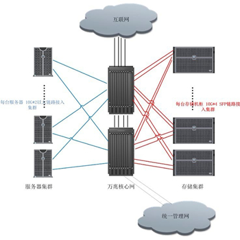 服务器托管与租用，深度解析及其区别