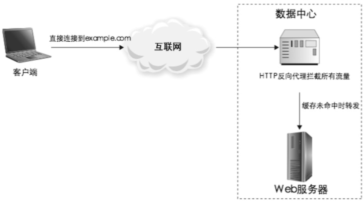 弹性Web托管服务器，解放你的网站，释放无限潜力