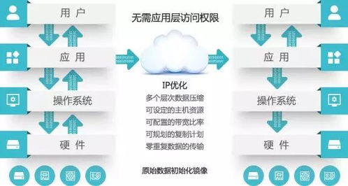 主服务器托管合同，确保数据安全与业务连续性的关键文件