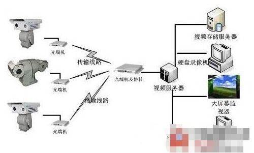 探讨期货服务器托管费用的构成与选择策略