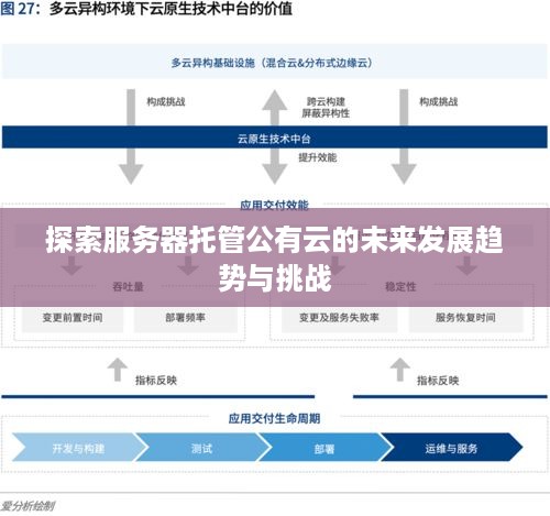 探索服务器托管公有云的未来发展趋势与挑战