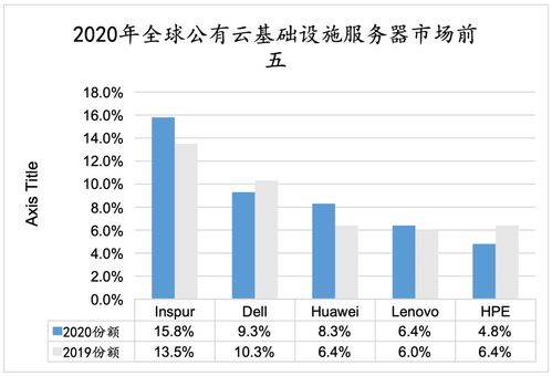 探索服务器托管公有云的未来发展趋势与挑战