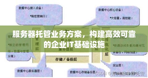 服务器托管业务方案，构建高效可靠的企业IT基础设施