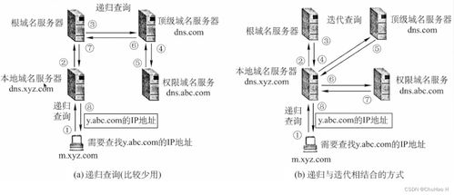 福建DNS服务器托管，选择最佳服务提供商的策略与技巧