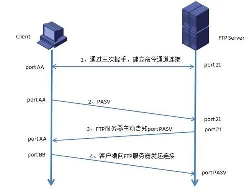 构建高效的网络环境，银川FTP服务器托管服务详解