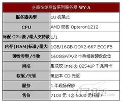 寻找性价比高的服务器托管服务，全方位指南