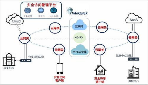 移动宽带服务器托管，为中小企业提供稳定、高效的网络解决方案