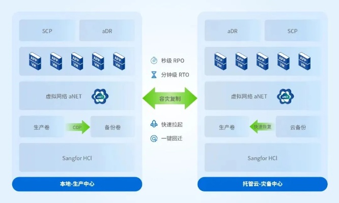 小蚂蚁服务器托管，可靠、安全、高效的云服务解决方案