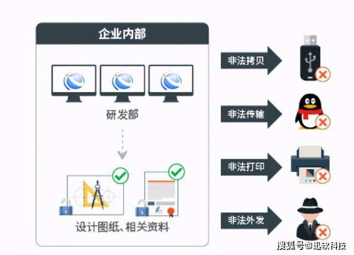 托管服务器远程安全，保障企业数据与业务的关键措施