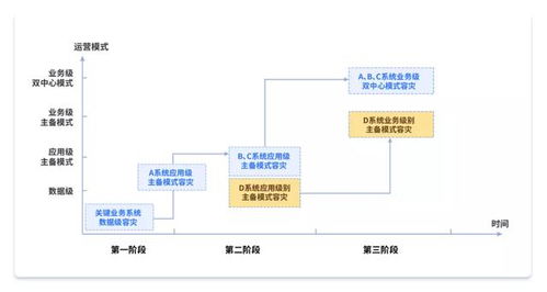 托管服务器远程安全，保障企业数据与业务的关键措施