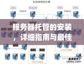 服务器托管的安装，详细指南与最佳实践