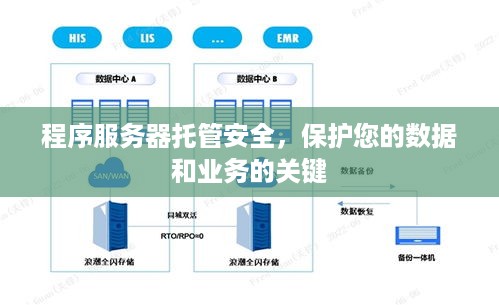 程序服务器托管安全，保护您的数据和业务的关键