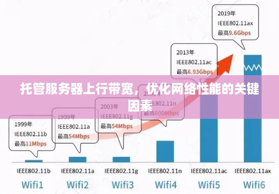 托管服务器上行带宽，优化网络性能的关键因素