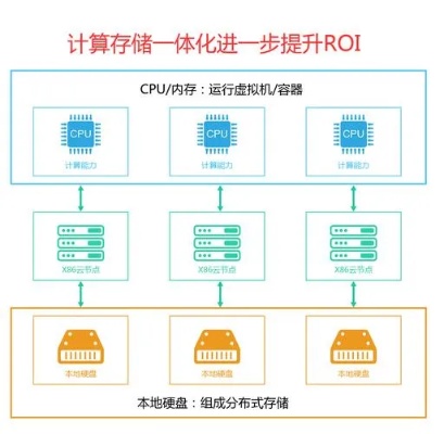 托管服务器上行带宽，优化网络性能的关键因素