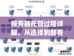 服务器托管过程详解，从选择到部署的全面指南