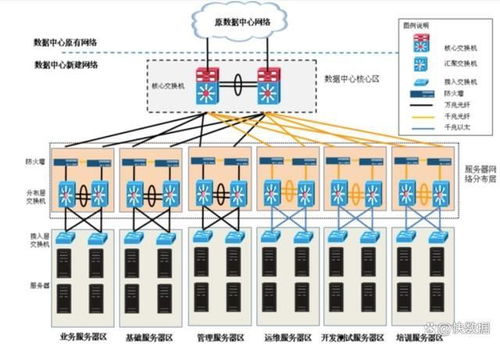 南宁服务器托管价格，选择合适方案的关键因素