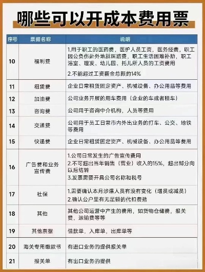 开票服务器托管费，合理选择与降低成本的关键