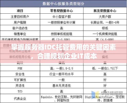 掌握服务器IDC托管费用的关键因素，合理规划企业IT成本