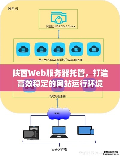 陕西Web服务器托管，打造高效稳定的网站运行环境