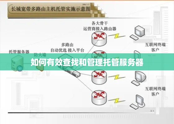 如何有效查找和管理托管服务器