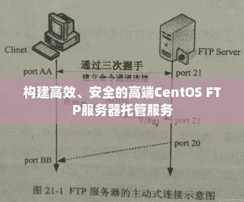 构建高效、安全的高端CentOS FTP服务器托管服务