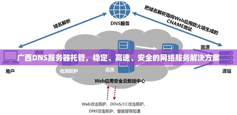 广西DNS服务器托管，稳定、高速、安全的网络服务解决方案