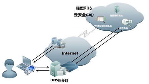 广西DNS服务器托管，稳定、高速、安全的网络服务解决方案