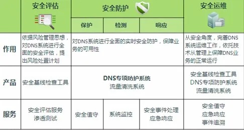 广西DNS服务器托管，稳定、高速、安全的网络服务解决方案