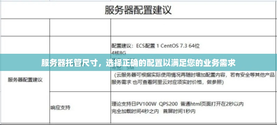 服务器托管尺寸，选择正确的配置以满足您的业务需求