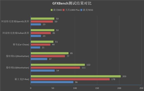 深度解析，GPU服务器托管价格因素与优缺点