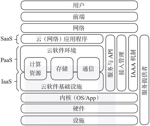 托管服务器代表什么，了解云计算基础设施的关键组成部分