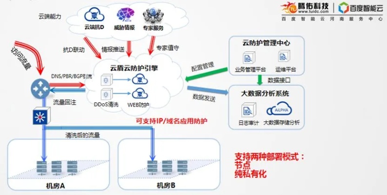 腾佑服务器托管，为您的在线业务提供安全、可靠的托管解决方案