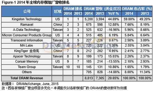 重庆服务器托管市场解析，排名、服务、价格与性能